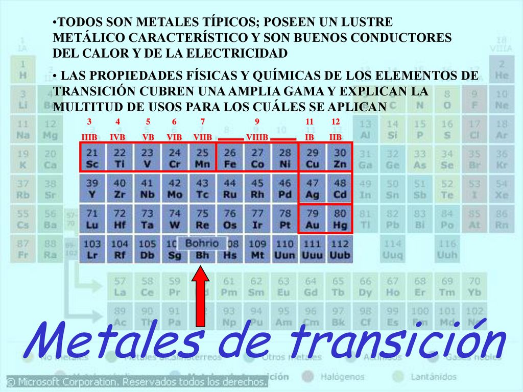 TODOS SON METALES TÍPICOS; POSEEN UN LUSTRE METÁLICO CARACTERÍSTICO Y SON BUENOS CONDUCTORES DEL CALOR Y DE LA ELECTRICIDAD