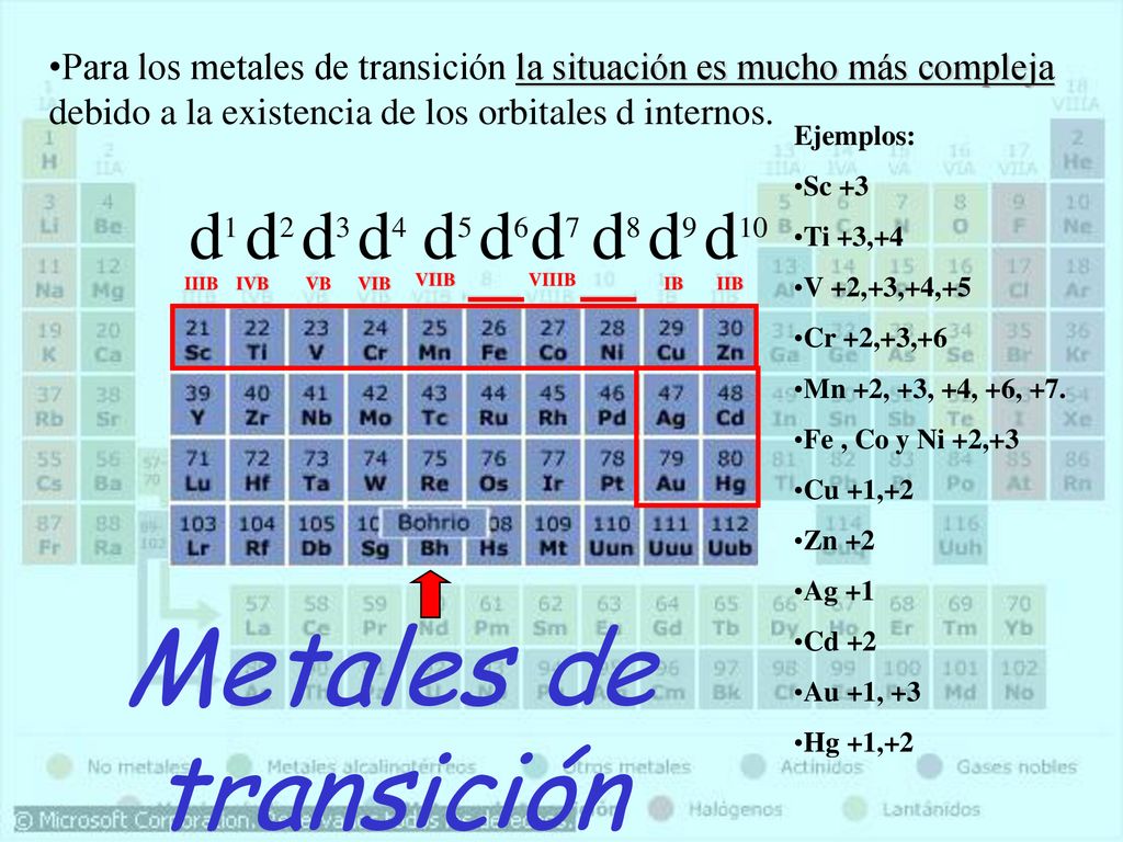 Metales de transición d1 d2 d3 d4 d5 d6 d7 d8 d9 d10