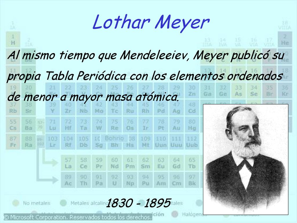 Lothar Meyer Al mismo tiempo que Mendeleeiev, Meyer publicó su propia Tabla Periódica con los elementos ordenados de menor a mayor masa atómica.
