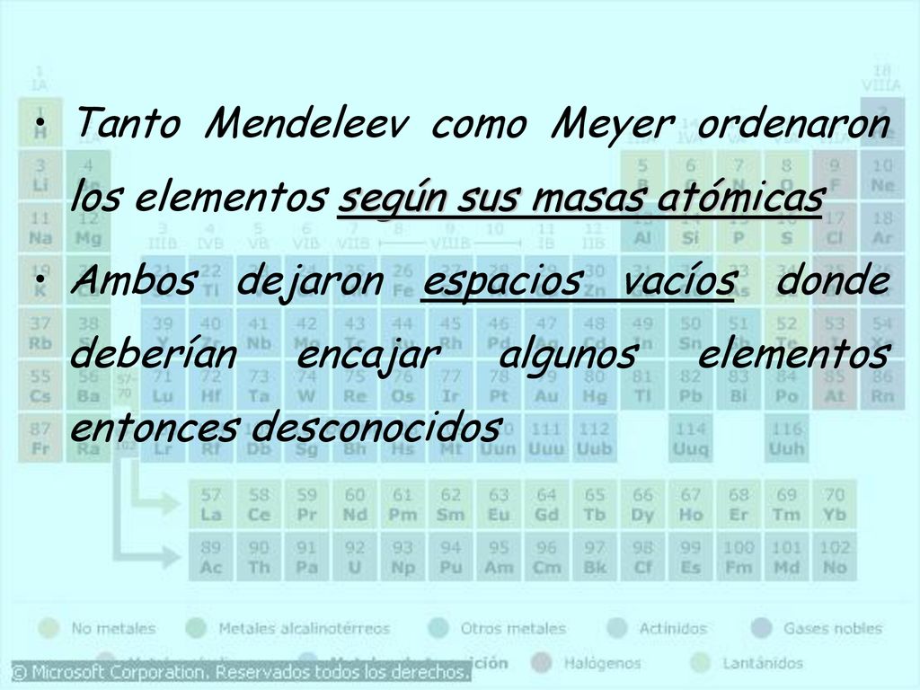 Tanto Mendeleev como Meyer ordenaron los elementos según sus masas atómicas