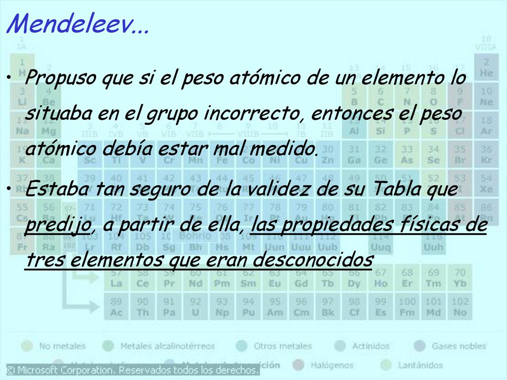 Mendeleev... Propuso que si el peso atómico de un elemento lo situaba en el grupo incorrecto, entonces el peso atómico debía estar mal medido.