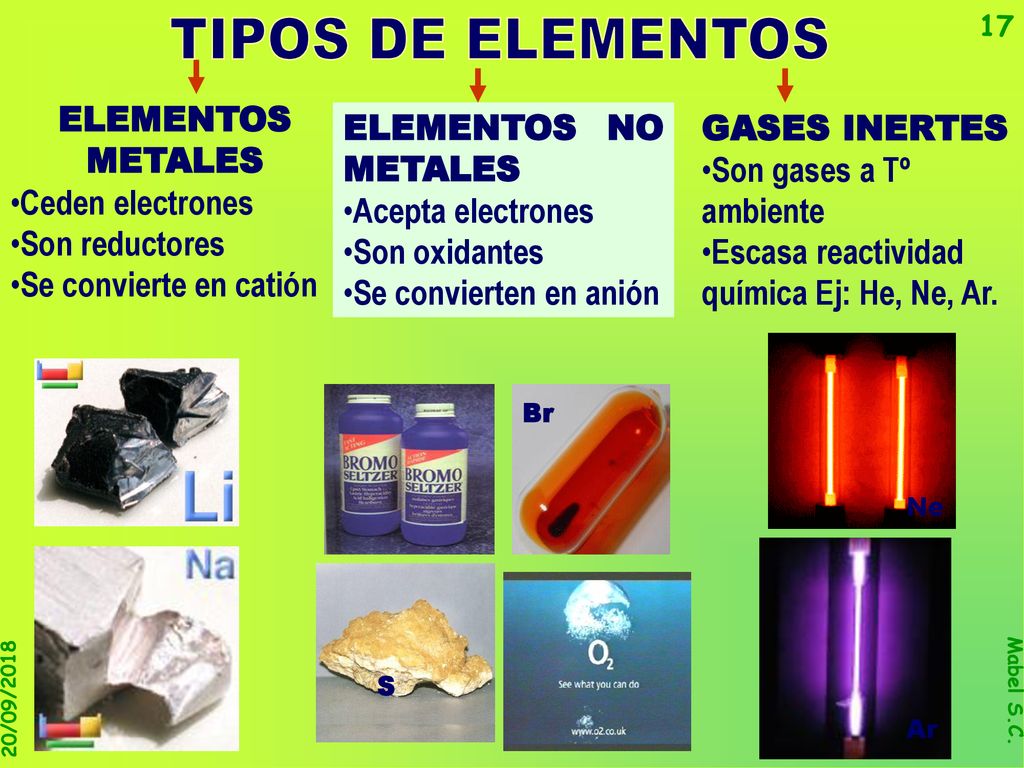 TIPOS DE ELEMENTOS ELEMENTOS METALES Ceden electrones Son reductores