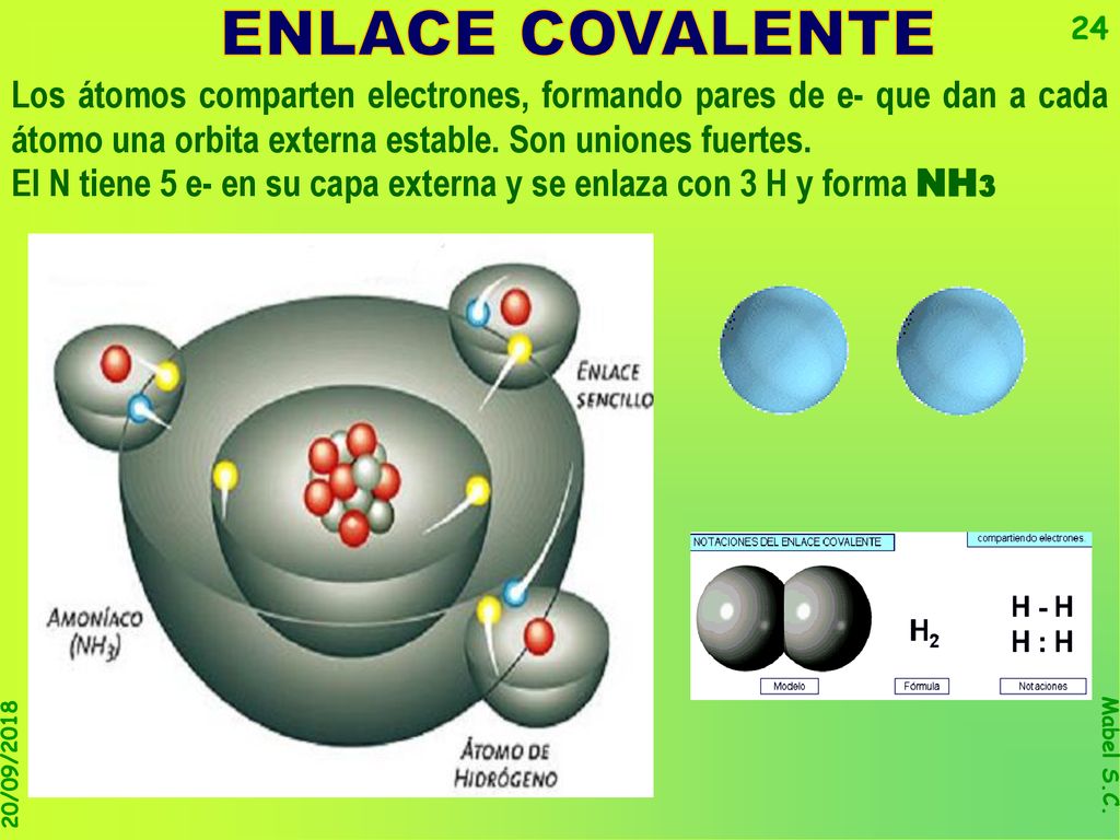 ENLACE COVALENTE Los átomos comparten electrones, formando pares de e- que dan a cada átomo una orbita externa estable. Son uniones fuertes.