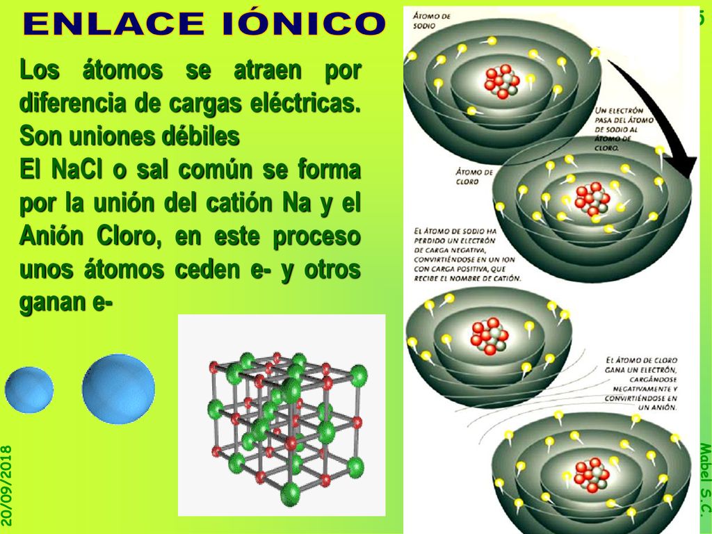 ENLACE IÓNICO Los átomos se atraen por diferencia de cargas eléctricas. Son uniones débiles.