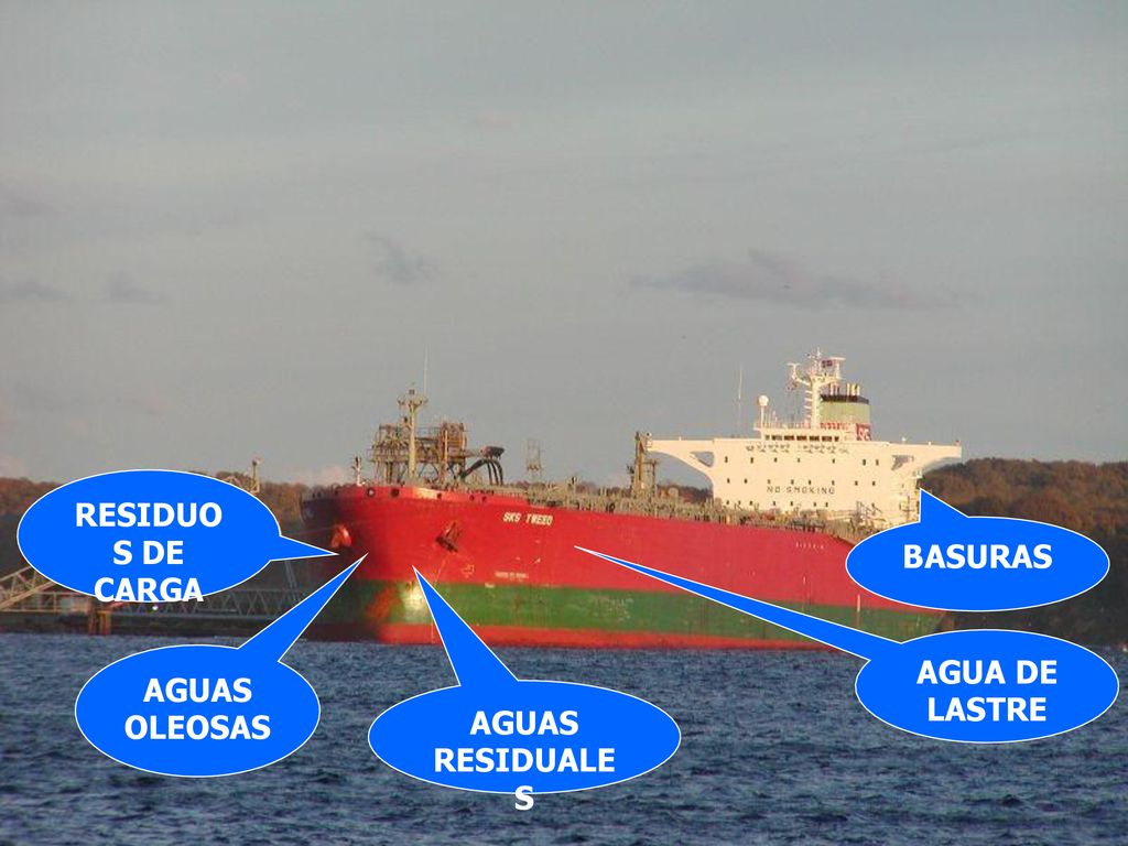 RESIDUOS DE CARGA BASURAS AGUA DE LASTRE AGUAS OLEOSAS AGUAS RESIDUALES