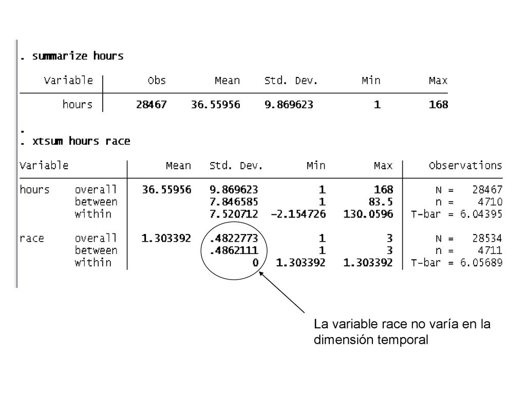 La variable race no varía en la dimensión temporal