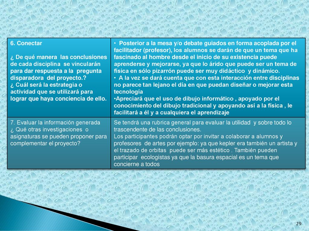 6. Conectar ¿ De qué manera las conclusiones de cada disciplina se vincularán para dar respuesta a la pregunta disparadora del proyecto.