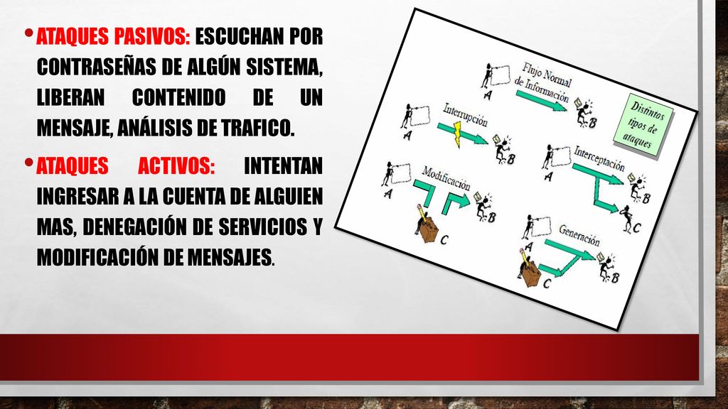 Ataques pasivos: escuchan por contraseñas de algún sistema, liberan contenido de un mensaje, análisis de trafico.