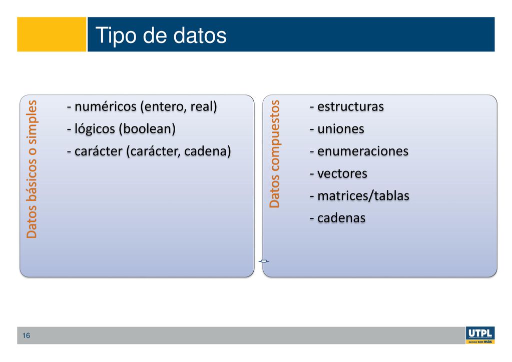 Tipo de datos Datos básicos o simples