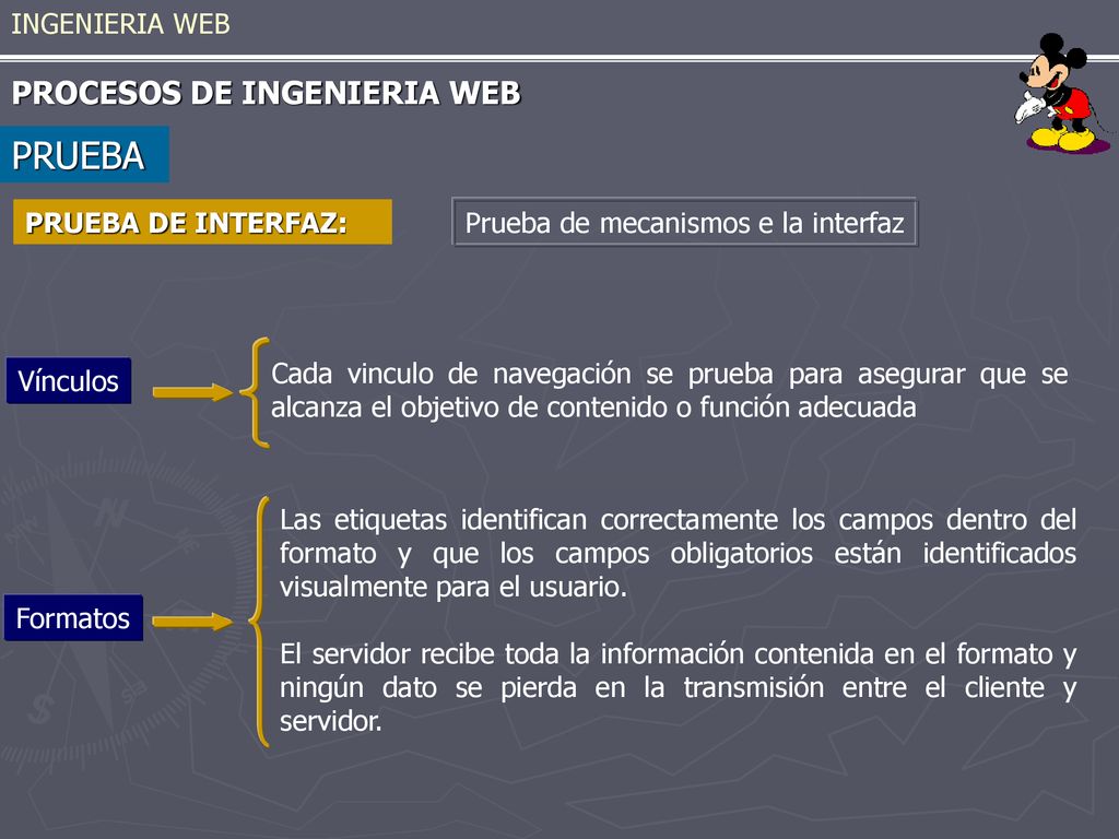 PRUEBA PROCESOS DE INGENIERIA WEB INGENIERIA WEB PRUEBA DE INTERFAZ: