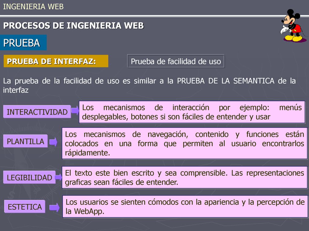 PRUEBA PROCESOS DE INGENIERIA WEB INGENIERIA WEB PRUEBA DE INTERFAZ: