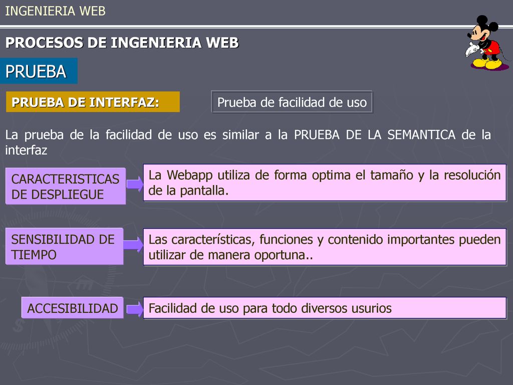 PRUEBA PROCESOS DE INGENIERIA WEB INGENIERIA WEB PRUEBA DE INTERFAZ: