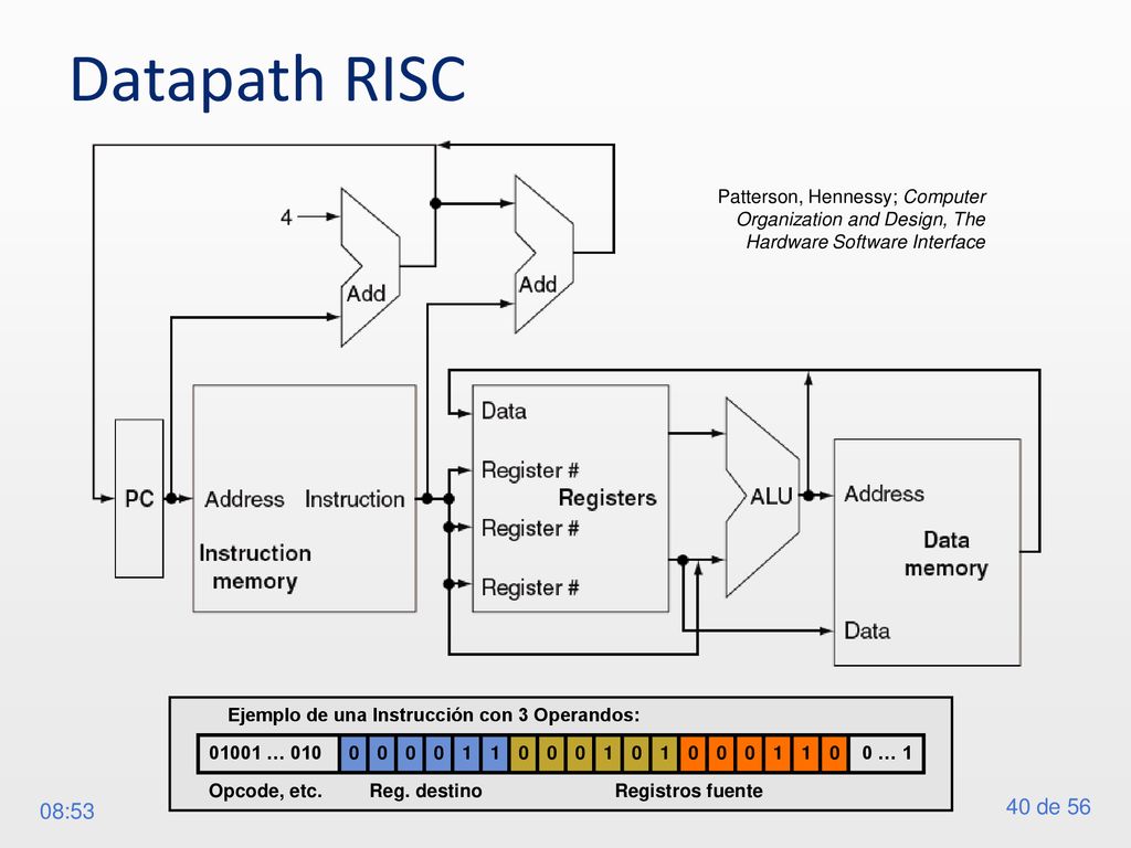 Datapath RISC Patterson, Hennessy; Computer Organization and Design, The Hardware Software Interface.