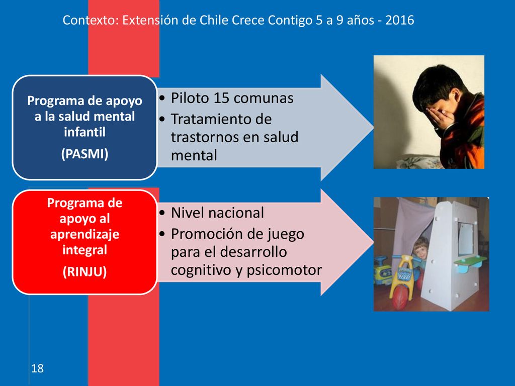 Contexto: Extensión de Chile Crece Contigo 5 a 9 años