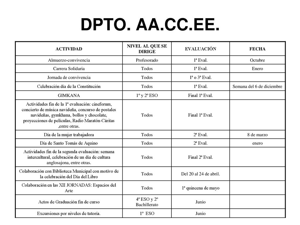 DPTO. AA.CC.EE. ACTIVIDAD NIVEL AL QUE SE DIRIGE EVALUACIÓN FECHA