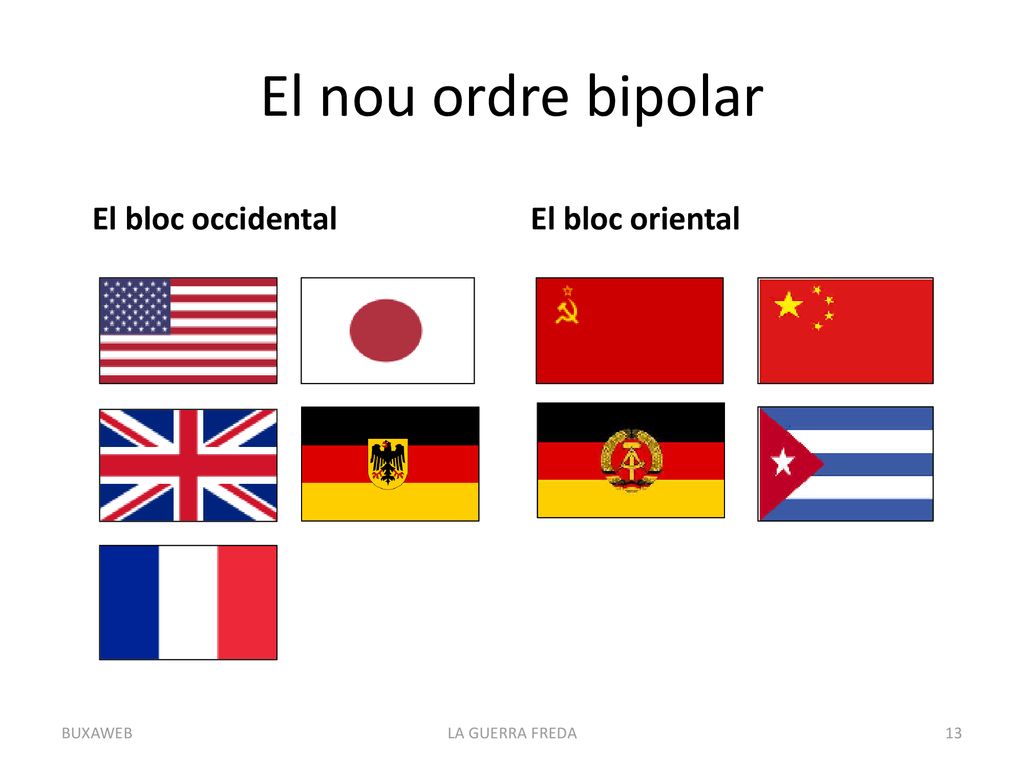 El nou ordre bipolar El bloc occidental El bloc oriental BUXAWEB