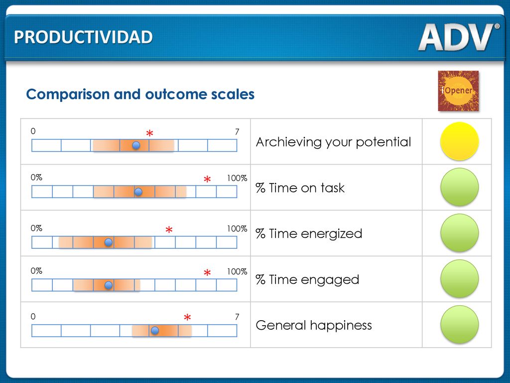 Productividad * * * * * Comparison and outcome scales