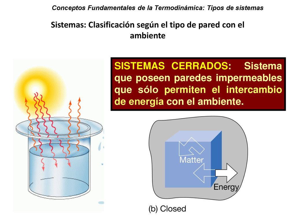 Sistemas: Clasificación según el tipo de pared con el ambiente