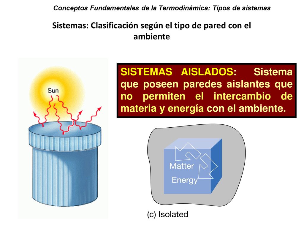 Sistemas: Clasificación según el tipo de pared con el ambiente