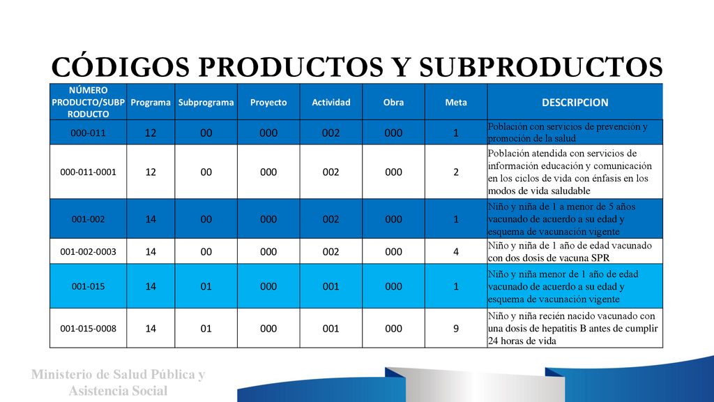 CÓDIGOS PRODUCTOS Y SUBPRODUCTOS
