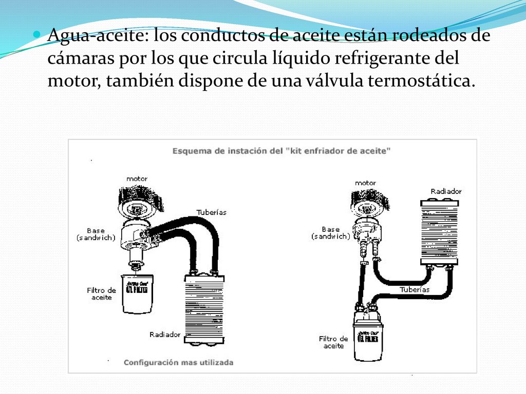 Agua-aceite: los conductos de aceite están rodeados de cámaras por los que circula líquido refrigerante del motor, también dispone de una válvula termostática.