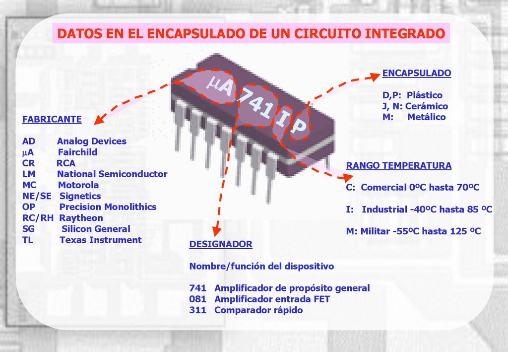 A 741 I P DATOS EN EL ENCAPSULADO DE UN CIRCUITO INTEGRADO