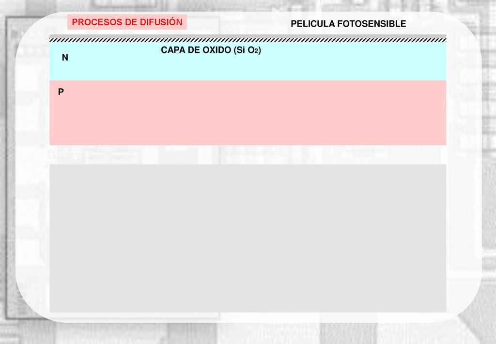 PROCESOS DE DIFUSIÓN PELICULA FOTOSENSIBLE CAPA DE OXIDO (Si O2) N P