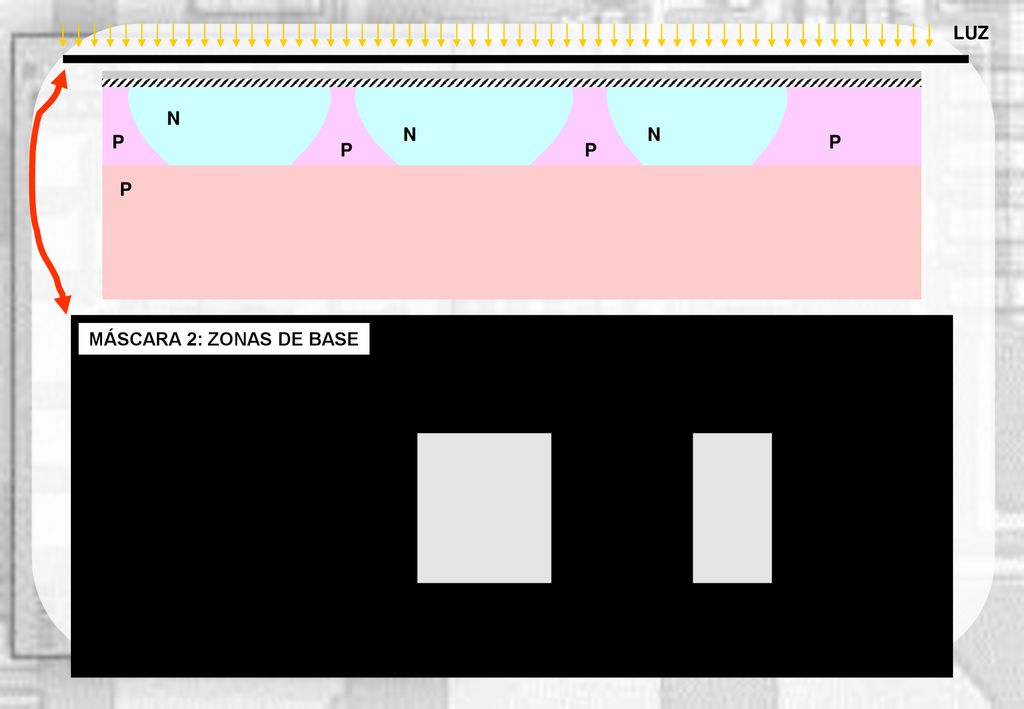 LUZ N N N P P P P P MASCARA 2 MÁSCARA 2: ZONAS DE BASE