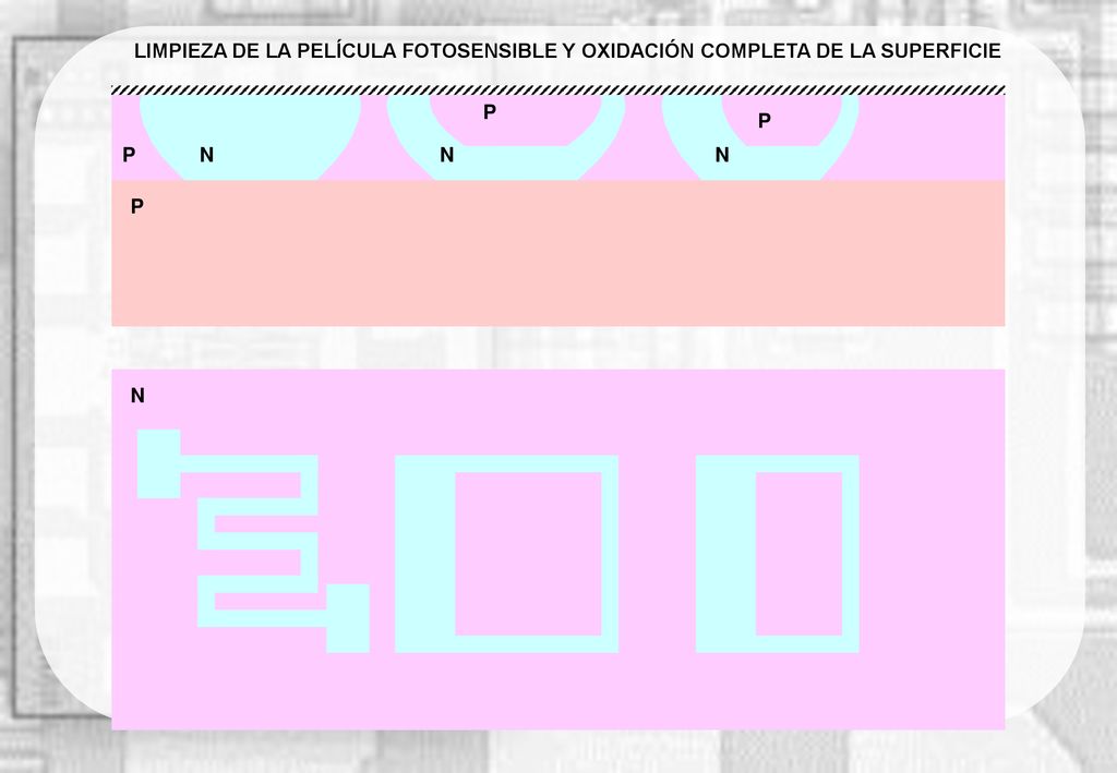 LIMPIEZA DE LA PELÍCULA FOTOSENSIBLE Y OXIDACIÓN COMPLETA DE LA SUPERFICIE