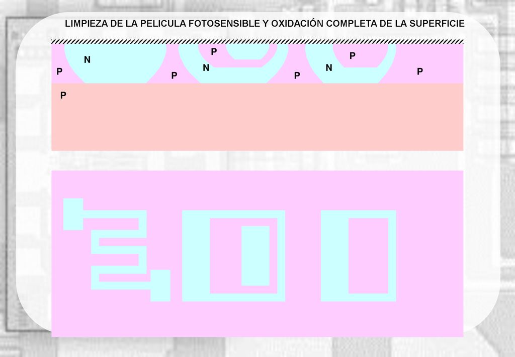 LIMPIEZA DE LA PELICULA FOTOSENSIBLE Y OXIDACIÓN COMPLETA DE LA SUPERFICIE