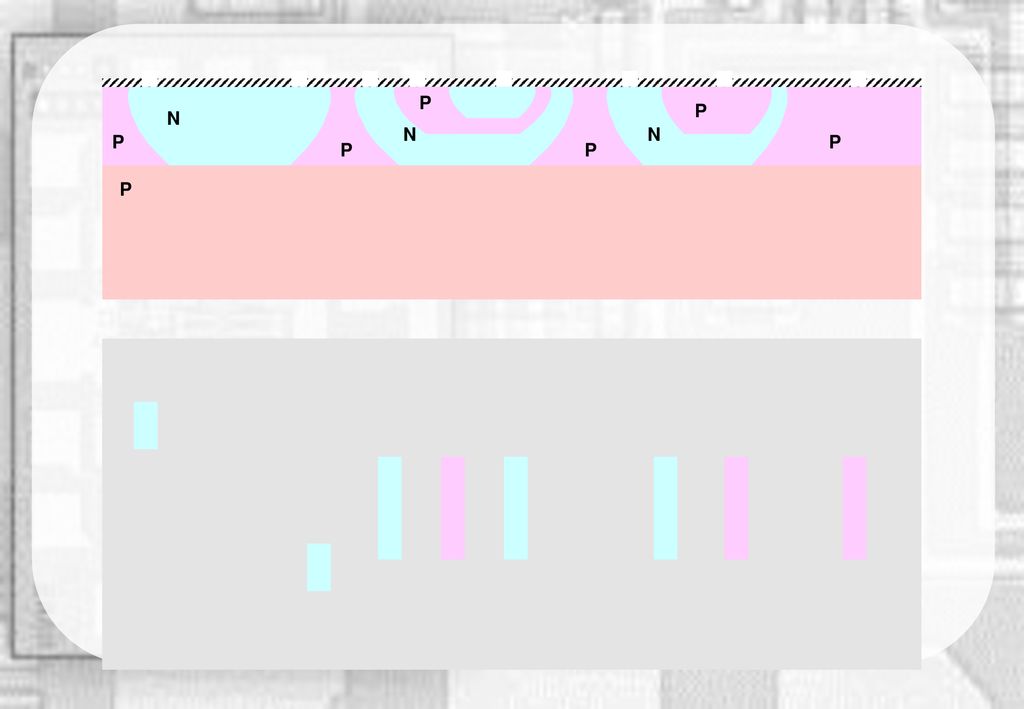 P P N N N P P P P P