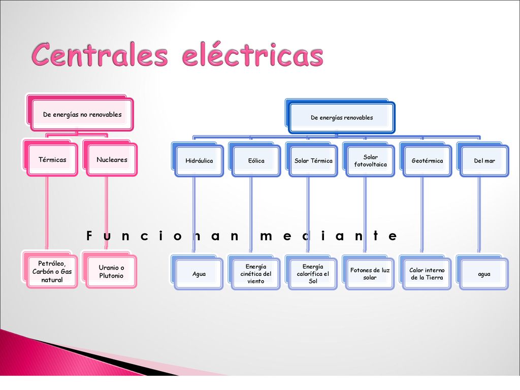 Centrales eléctricas F u n c i o n a n m e d i a n t e