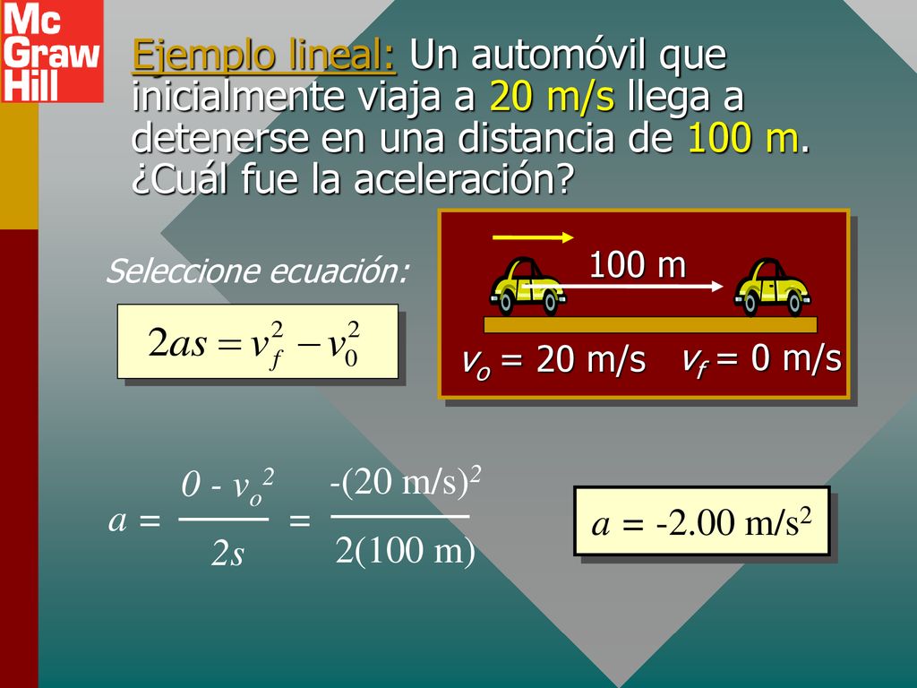 Ejemplo lineal: Un automóvil que inicialmente viaja a 20 m/s llega a detenerse en una distancia de 100 m. ¿Cuál fue la aceleración