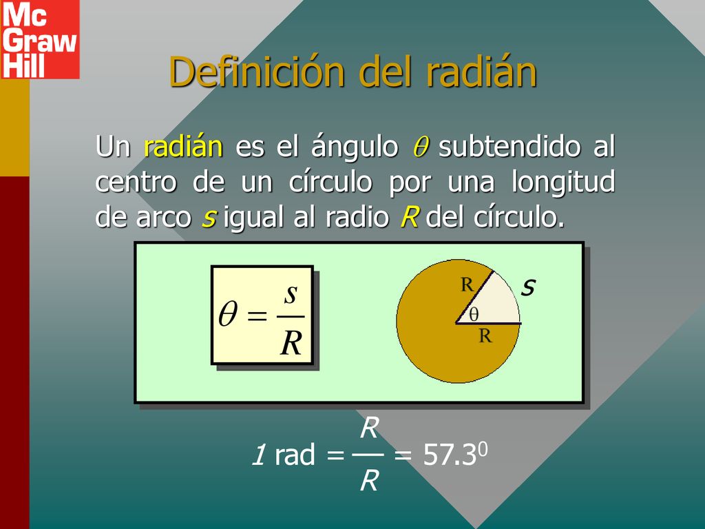 Definición del radián Un radián es el ángulo  subtendido al centro de un círculo por una longitud de arco s igual al radio R del círculo.