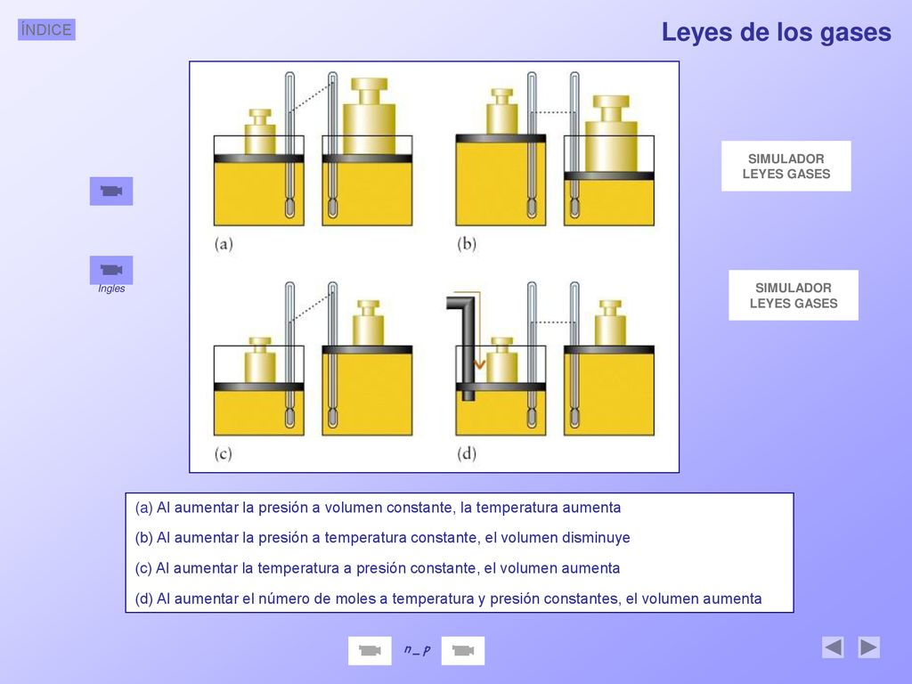 Leyes de los gases SIMULADOR. LEYES GASES. SIMULADOR. LEYES GASES. Ingles.