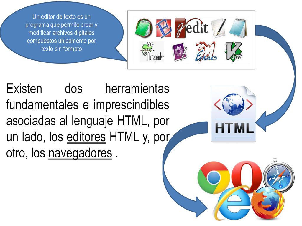 Un editor de texto es un programa que permite crear y modificar archivos digitales compuestos únicamente por texto sin formato