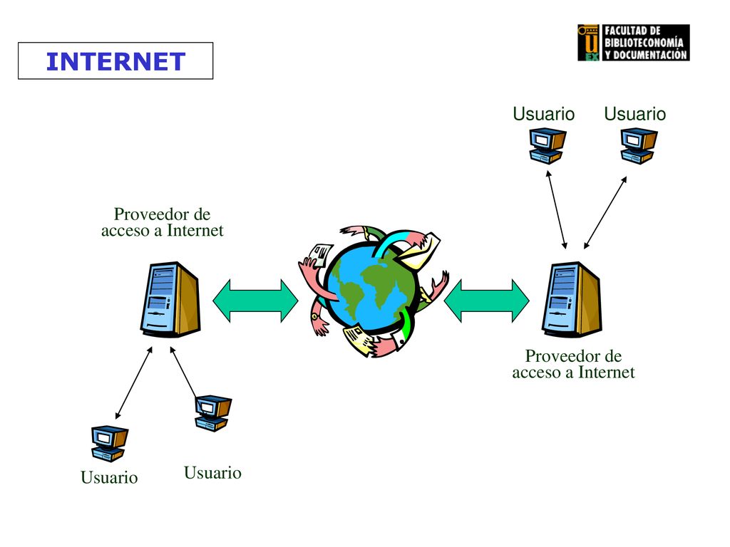 INTERNET Usuario Usuario Proveedor de acceso a Internet Proveedor de
