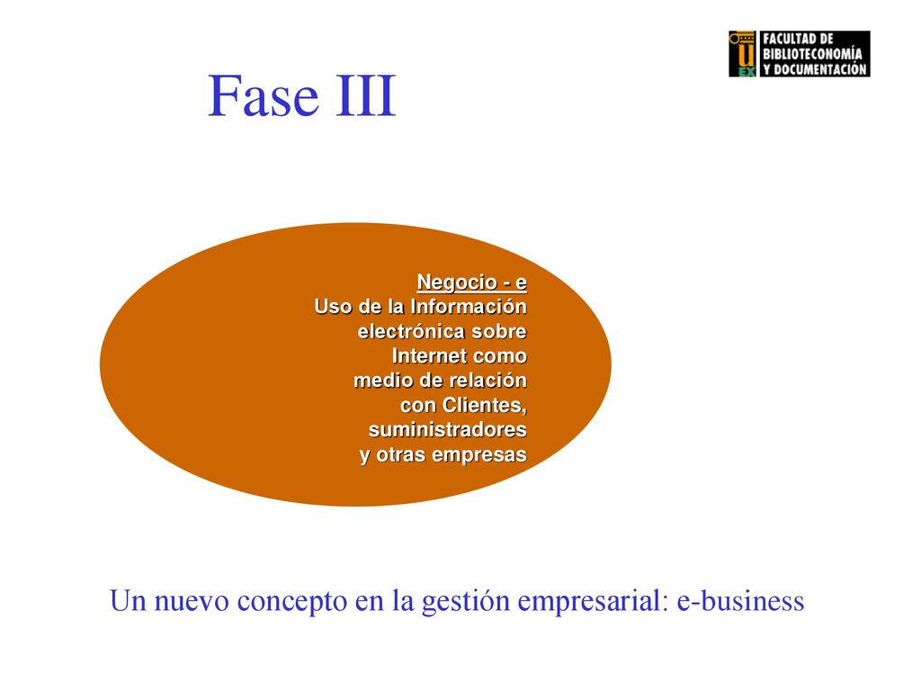 Fase III Un nuevo concepto en la gestión empresarial: e-business