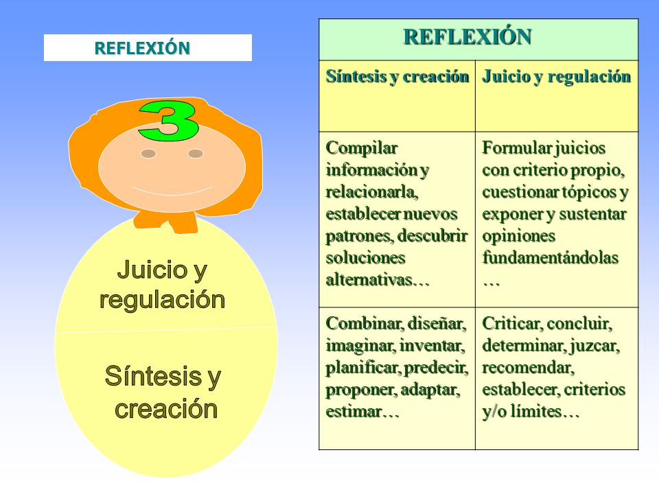 Juicio y regulación Síntesis y creación 3 REFLEXIÓN
