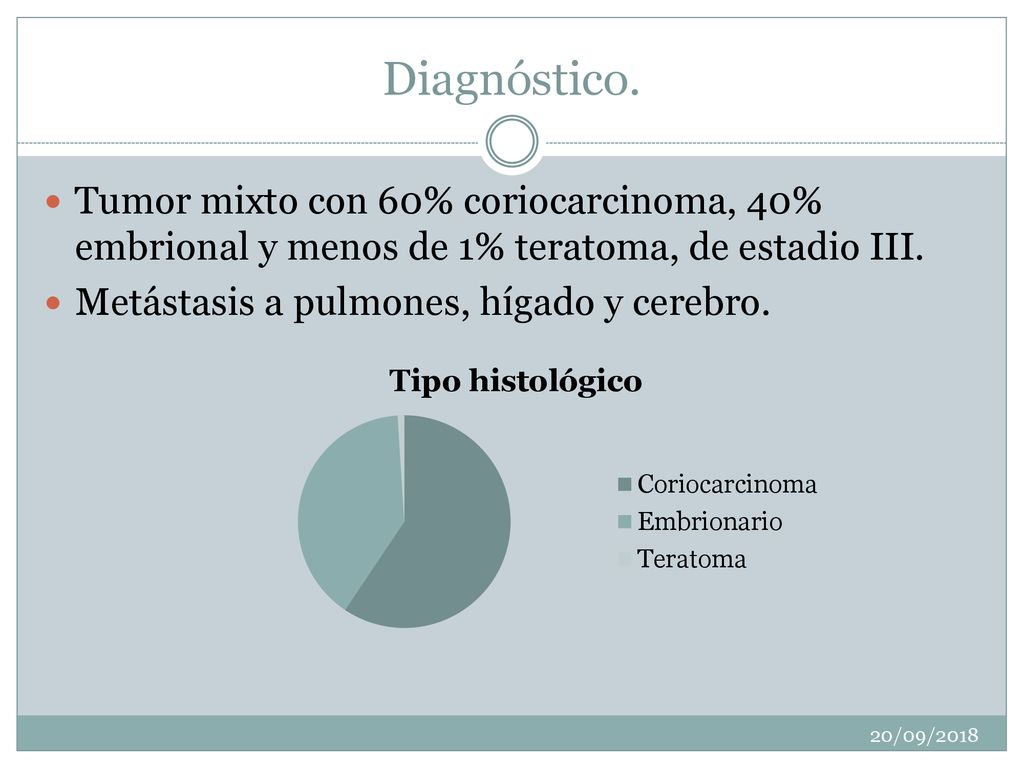 Diagnóstico. Tumor mixto con 60% coriocarcinoma, 40% embrional y menos de 1% teratoma, de estadio III.