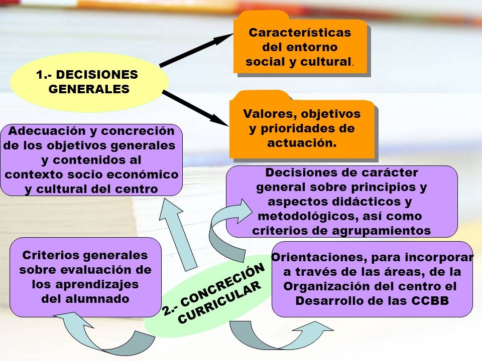 Características del entorno social y cultural.