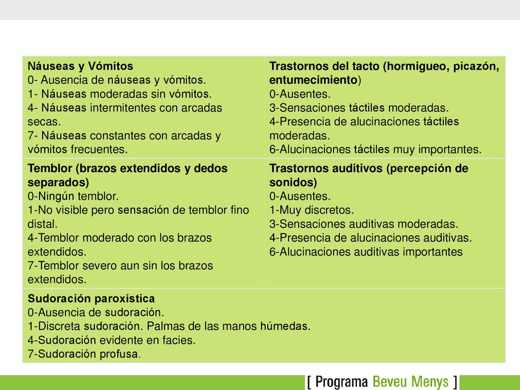 Náuseas y Vómitos 0- Ausencia de náuseas y vómitos. 1- Náuseas moderadas sin vómitos. 4- Náuseas intermitentes con arcadas secas.