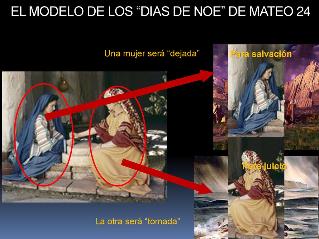 EL MODELO DE LOS DIAS DE NOE DE MATEO 24