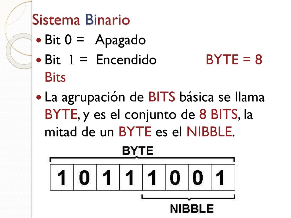 Sistema Binario Bit 0 = Apagado Bit 1 = Encendido BYTE = 8 Bits