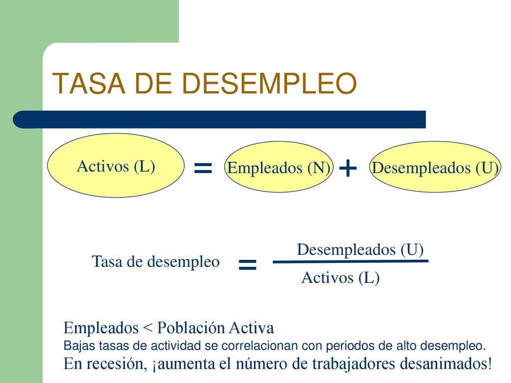 = + = TASA DE DESEMPLEO Activos (L) Empleados (N) Desempleados (U)