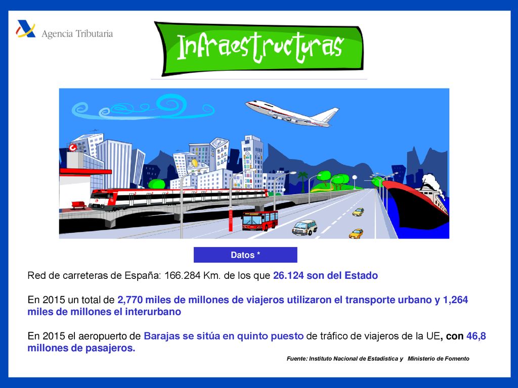 Datos * Red de carreteras de España: Km. de los que son del Estado.