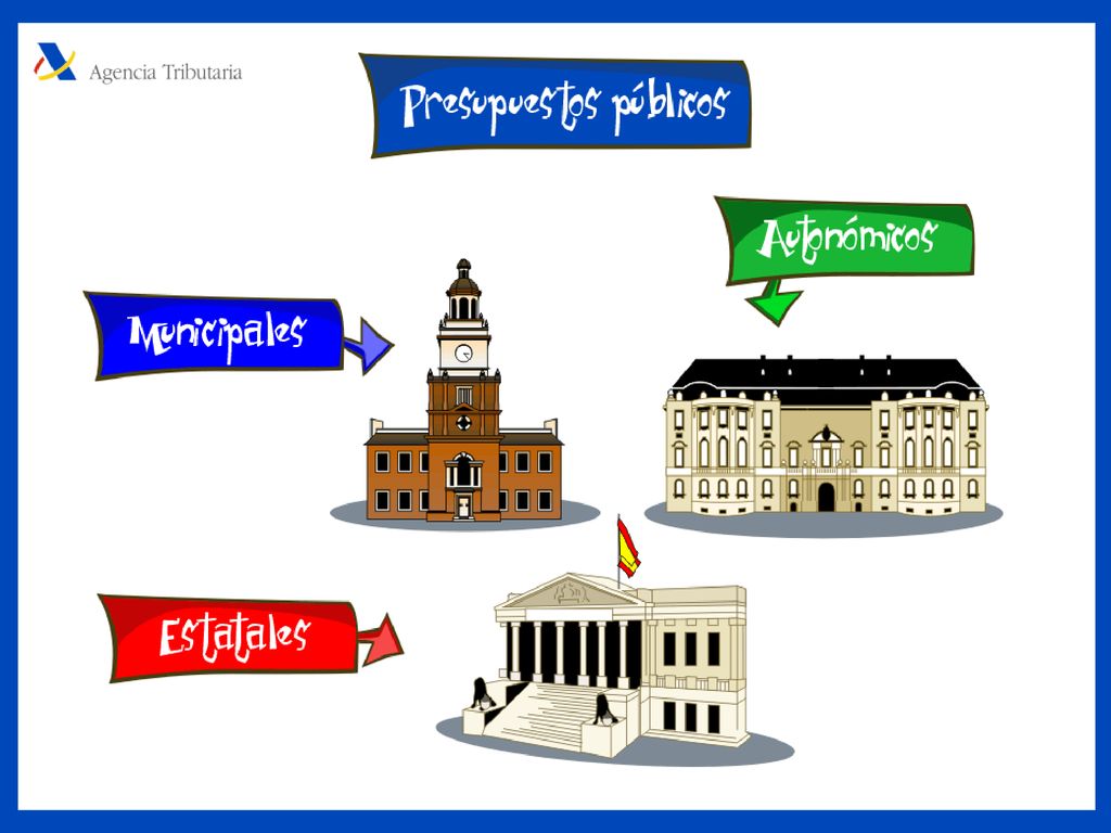 Los presupuestos que elaboran las administraciones públicas son los presupuestos públicos. Los presupuestos públicos constan de dos tipos de partidas, una de gastos públicos y otra de ingresos públicos. La mayor parte de los ingresos públicos procede de los impuestos que pagan los ciudadanos, con arreglo a las leyes tributarias vigentes.