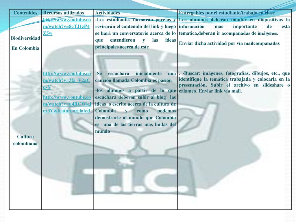 Contenidos Recursos utilizados. Actividades. Entregables por el estudiante/trabajo en clase. Biodiversidad.