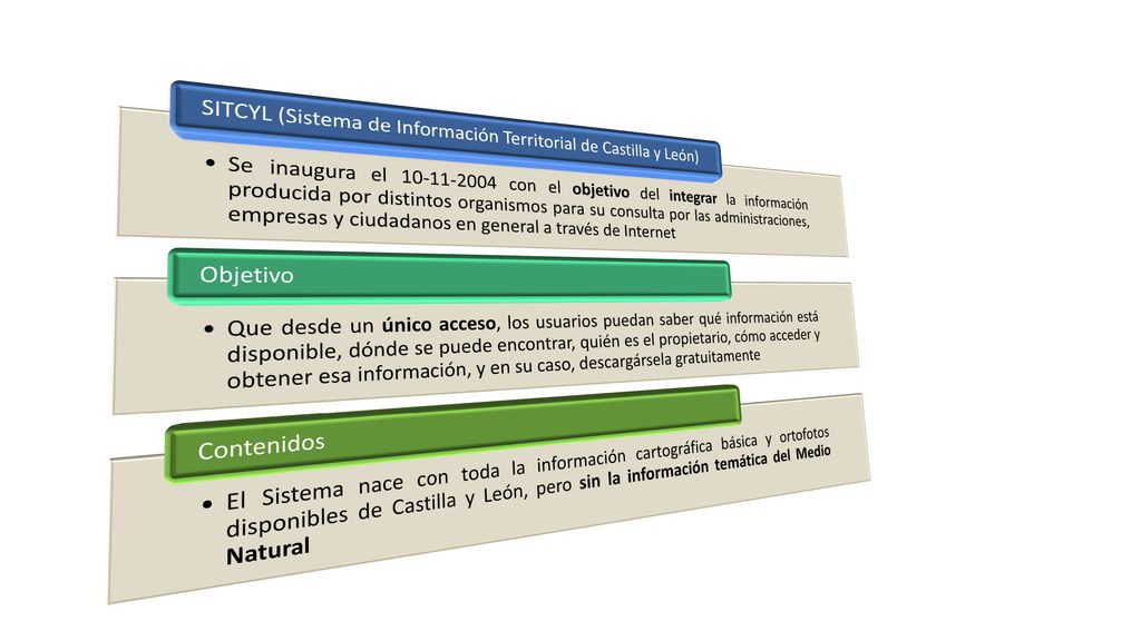 Se inaugura el con el objetivo del integrar la información producida por distintos organismos para su consulta por las administraciones, empresas y ciudadanos en general a través de Internet