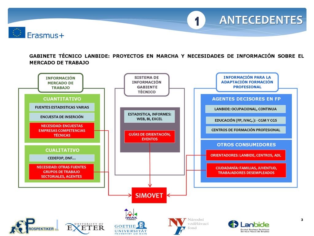 ANTECEDENTES 1. GABINETE TÉCNICO LANBIDE: PROYECTOS EN MARCHA Y NECESIDADES DE INFORMACIÓN SOBRE EL MERCADO DE TRABAJO.